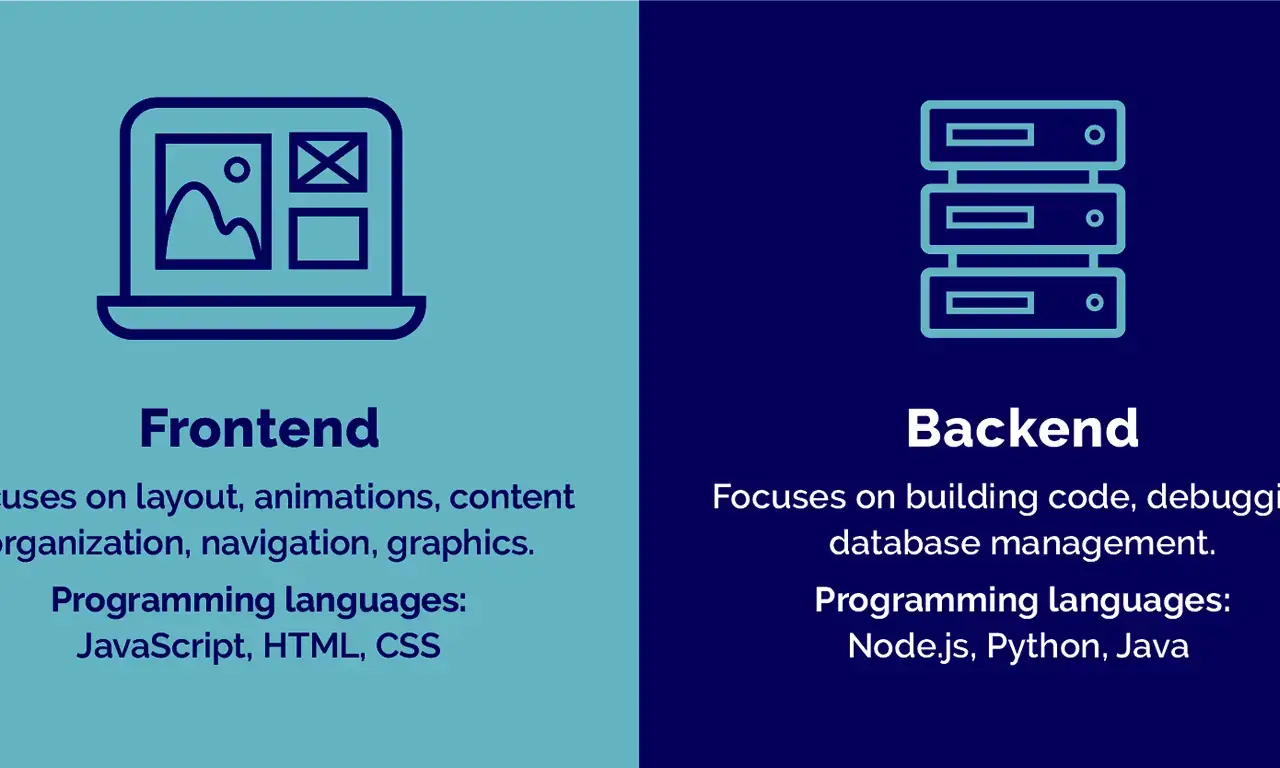 Building websites in days without backend