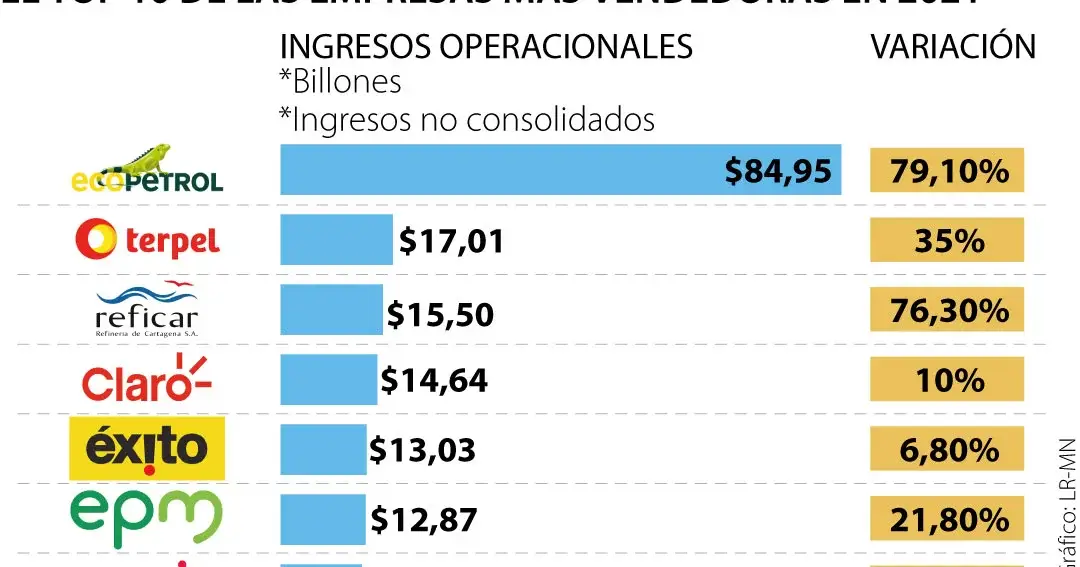 Cifras empresariales sobre el COVID19 en Colombia