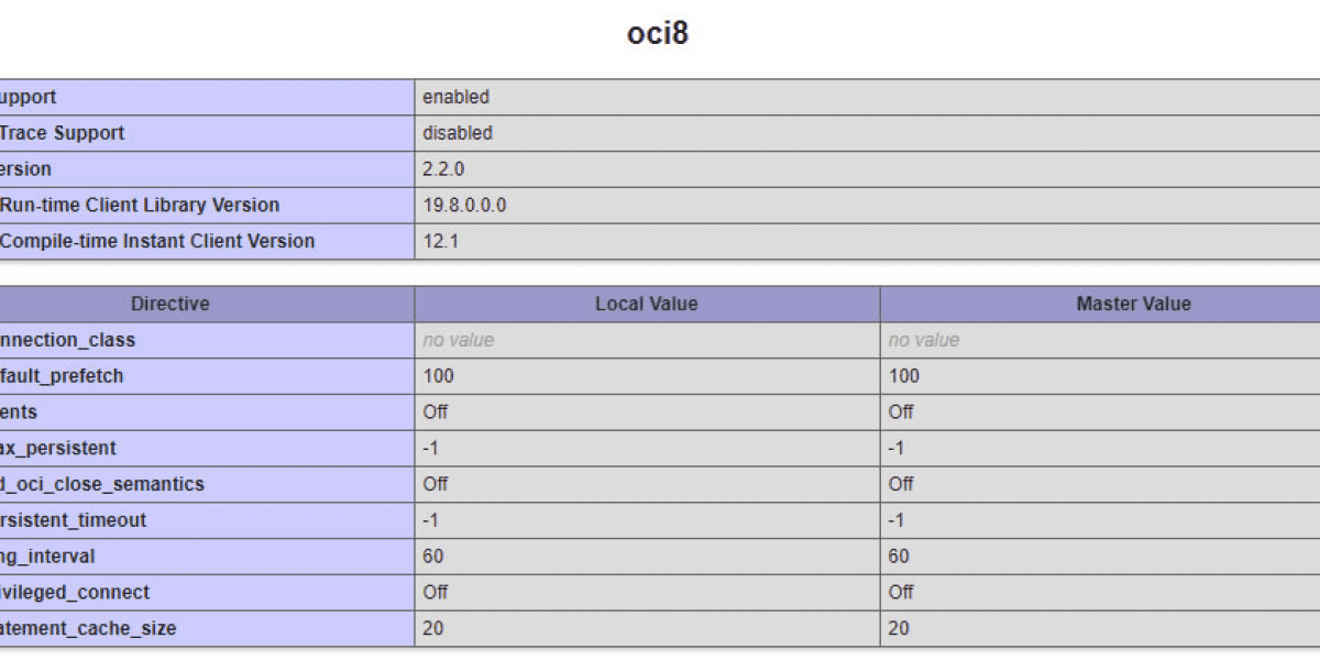 Como instalar y configurar OCI8 en PHP de Windows